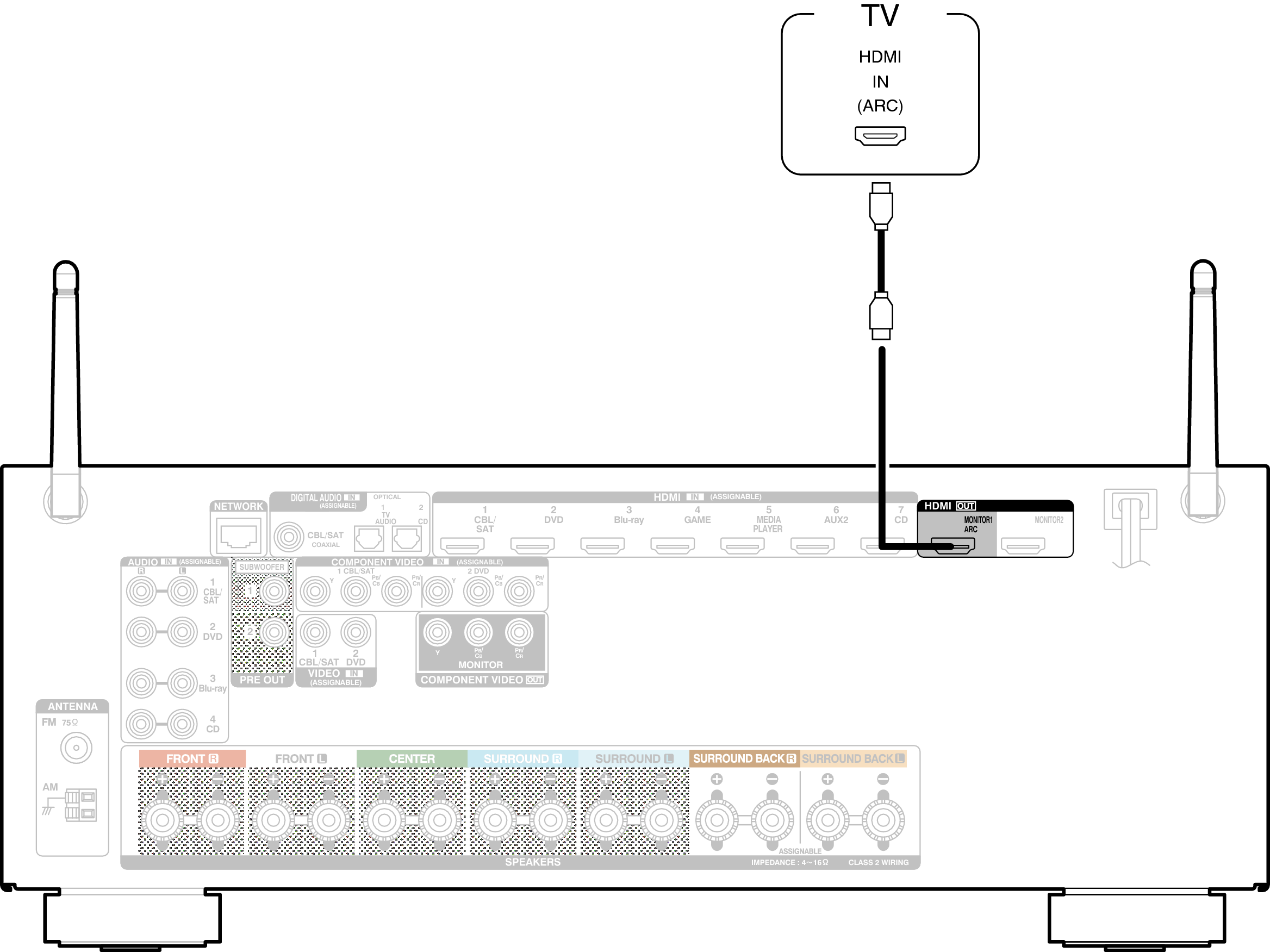 Conne HDMITV1 AVRS900W